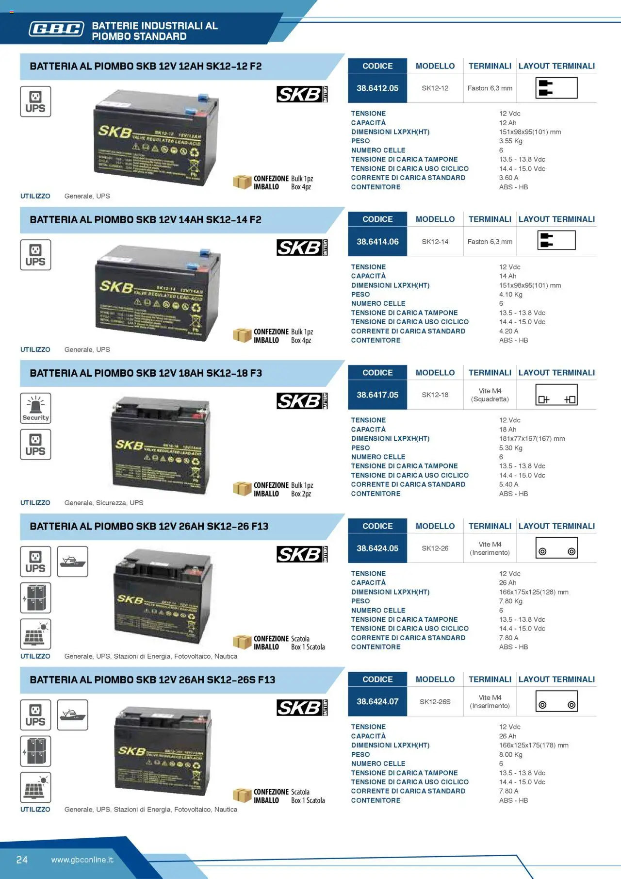 Volantino GBC del 12.04.2025 | Pagina: 24 | Prodotti: Contenitore, Scatola, Batteria, Batterie