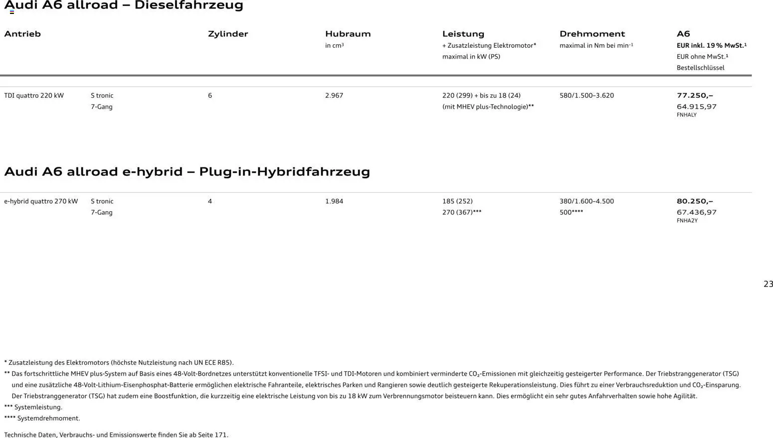 Audi A6 – gültig ab 14.09.2026 | Seite: 23