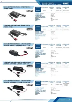 Anteprima del volantino CARICABATTERIE SWITCHING PER BATTERIE AL PIOMBO 24V 3A, Caricabatterie switching per batterie al piombo 24V 3A. Tensione ingresso 100-240 Vac, tensione uscita 29.4 Vdc, connessione in Spina EU, tensione fine carica 27.6±0.10V, indicatore fine carica Si, colore Nero, dimensioni 158 x 90 x 52.2 mm, peso 310 g. valido a partire dal 12.04.2025 | Pagina: 111