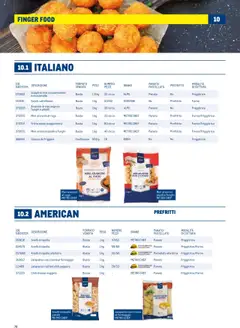 Anteprima del volantino Arancini di riso mignon funghi e piselli, Arancini di riso mignon funghi e piselli valido a partire dal 30.06.2025 | Pagina: 78 | Prodotti: Crema, Birra, Formaggio, Friggitrice