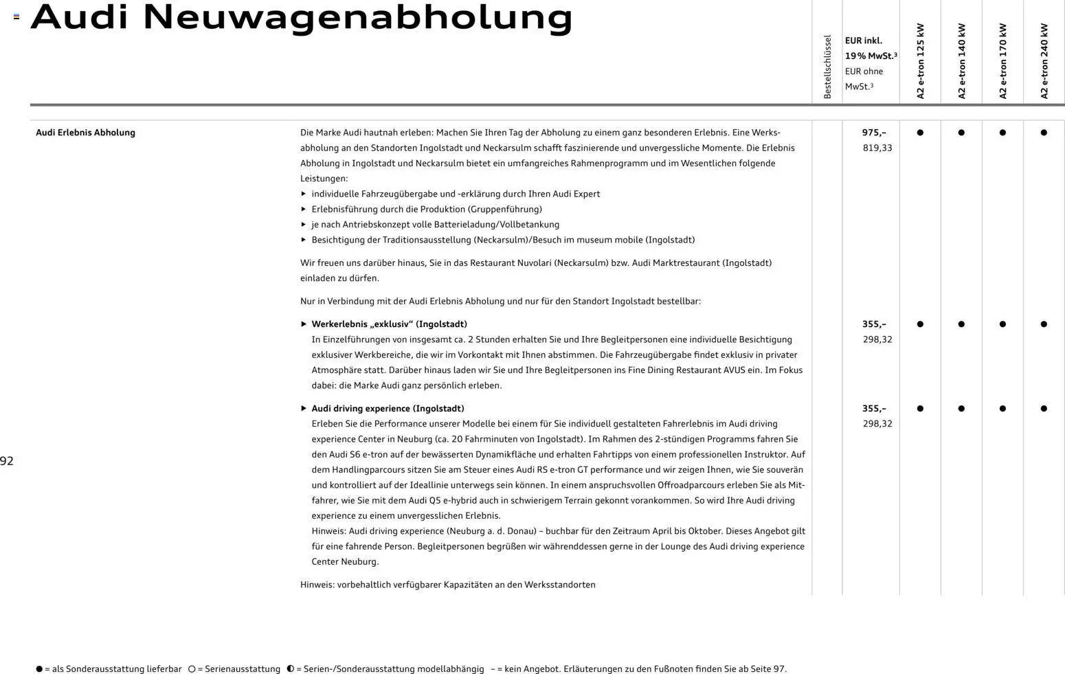 Audi A2 e-tron – gültig ab 10.09.2026 | Seite: 92
