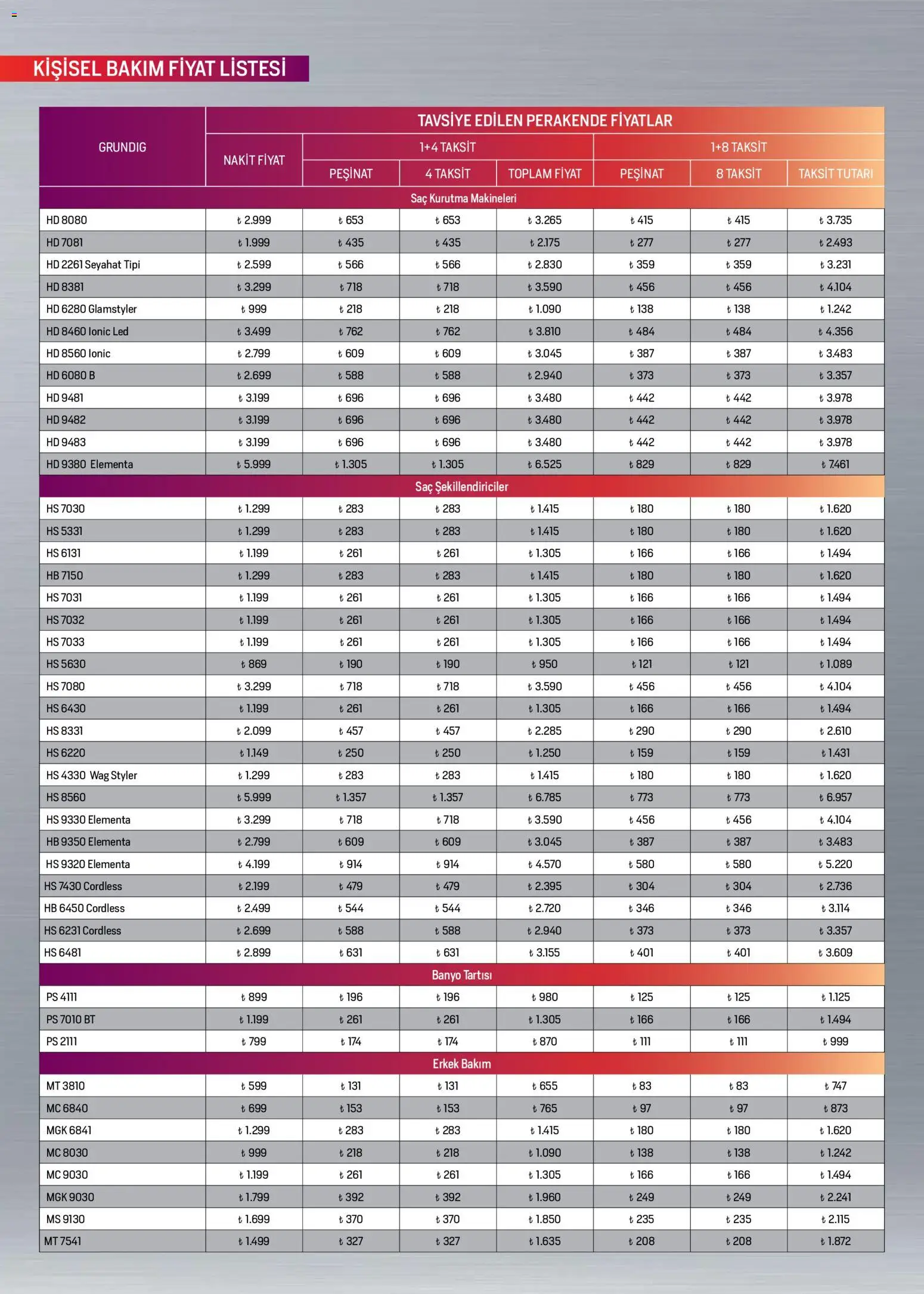 Arçelik Katalog - 01.04.2026 tarihinden itibaren geçerlidir | Sayfa: 107 | Ürünler: Banyo
