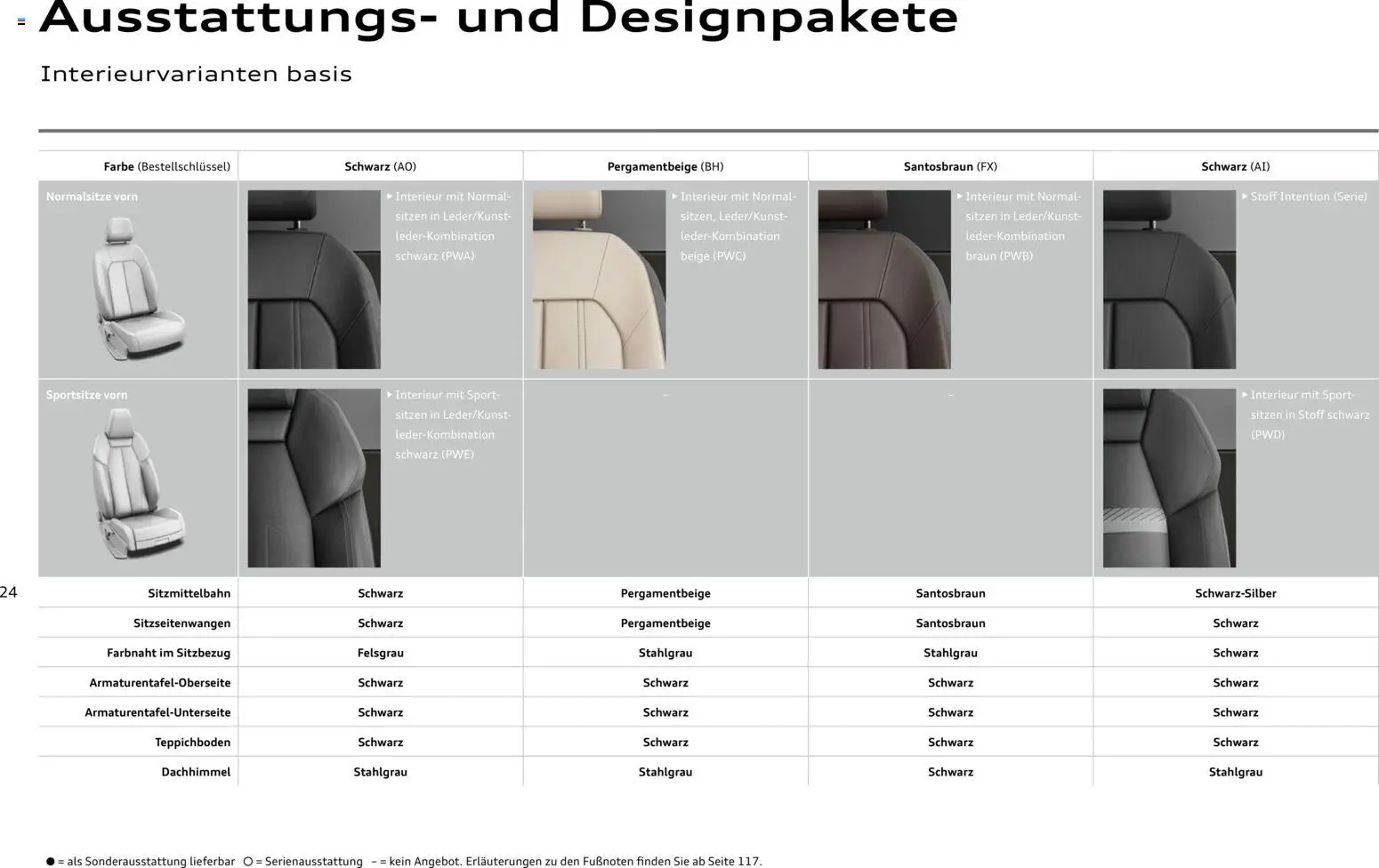 Audi Q4 e-tron / Q4 Sportback e-tron – gültig ab 01.10.2025 | Seite: 24 | Produkte: BH
