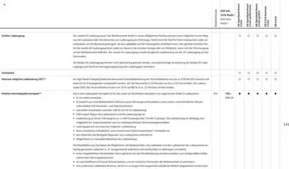Audi Prospekt ab 23.06.2026 gültig | Seite: 141 | Produkte: Steckdose, Ladekabel