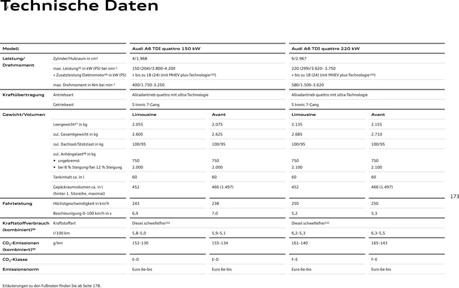 Audi A6 – gültig ab 28.10.2025 | Seite: 173