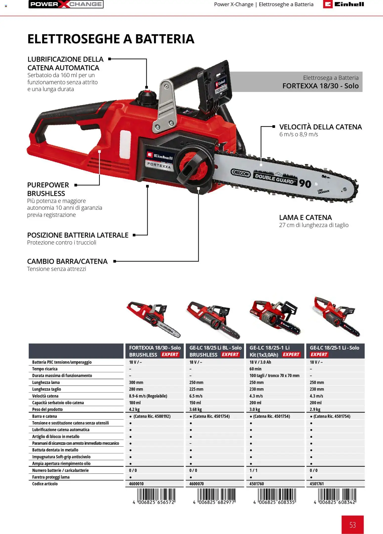 Volantino Einhell del 17.03.2026 | Pagina: 55 | Prodotti: Olio, Batteria, Batterie, Caricabatterie