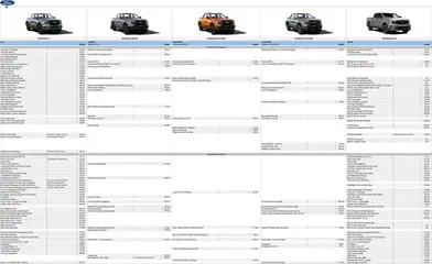 Preview of Ford - Ranger valid from 05/02/2026 | Page: 3