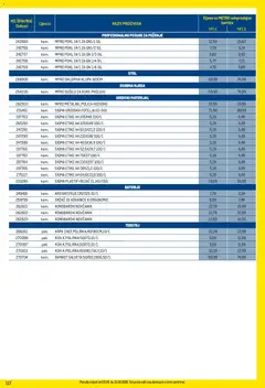 Metro - Profi cijena - Pregled kataloga iz trgovine Metro, vrijedi od 03.08.2026 | Stranica: 117 | Proizvodi: Krpa, Baterije, Novčanik, Posuđe