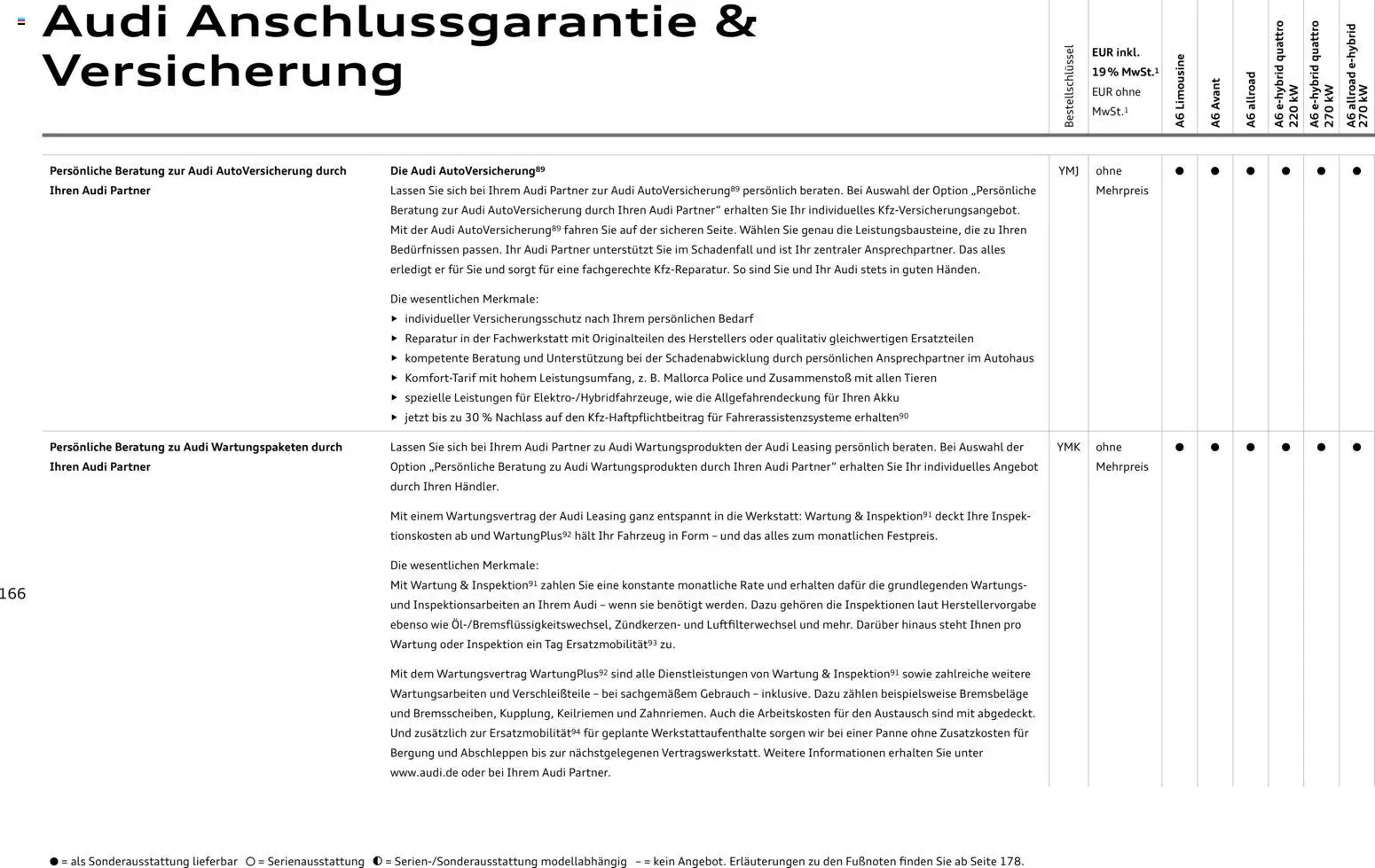 Audi A6 – gültig ab 28.10.2025 | Seite: 166 | Produkte: Navigation, Smartphones, Apple, Smartphone