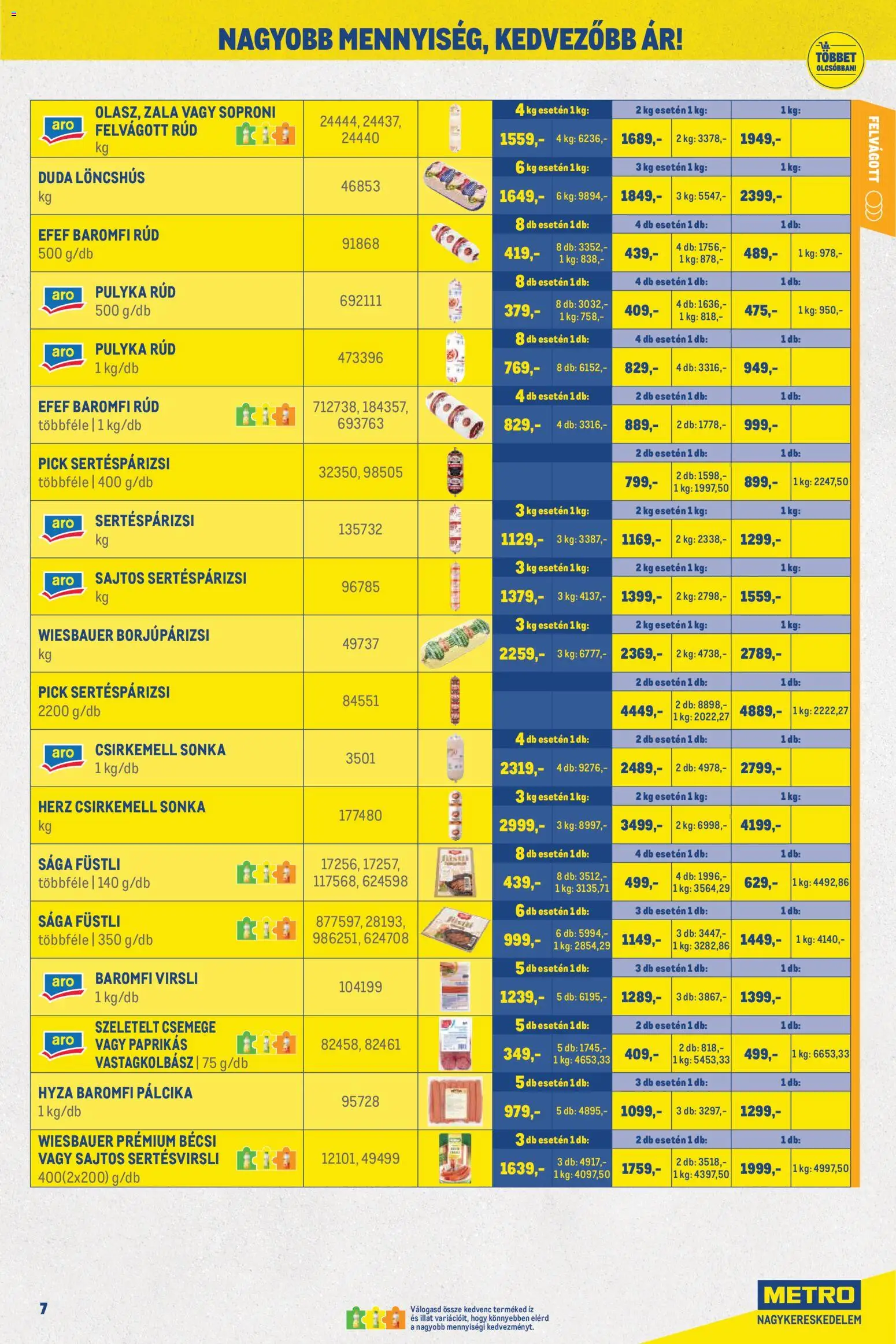 Metro akciós ujság - amely érvényes a következő dátumtól: 02.05.2026 | Oldal: 7 | Termékek: Pick, Baromfi virsli, Vastagkolbász, Csirkemell
