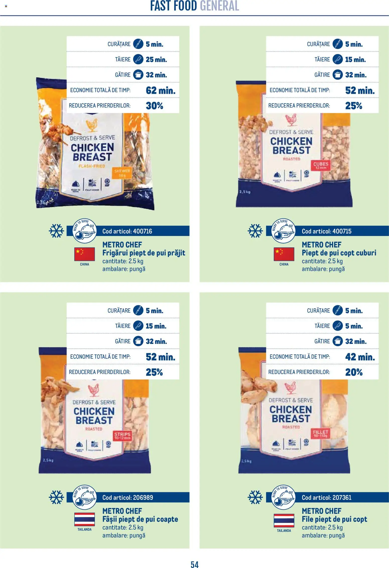 Noul catalog Metro – valabil de la 21.04.2026 | Pagină: 54 | Produse: Pungă, Hacıyatmaz Kedi Oyuncağı