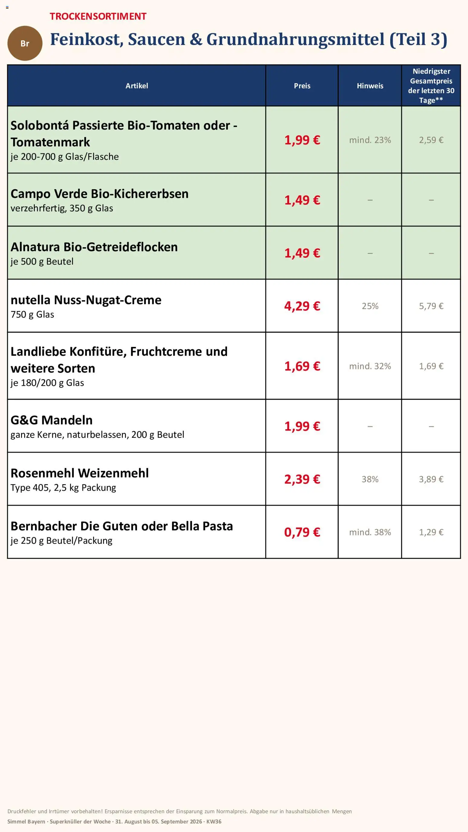 Simmel Bayern – gültig ab 31.08.2026 | Seite: 11 | Produkte: Weizenmehl, Mandeln, Nutella, Pasta