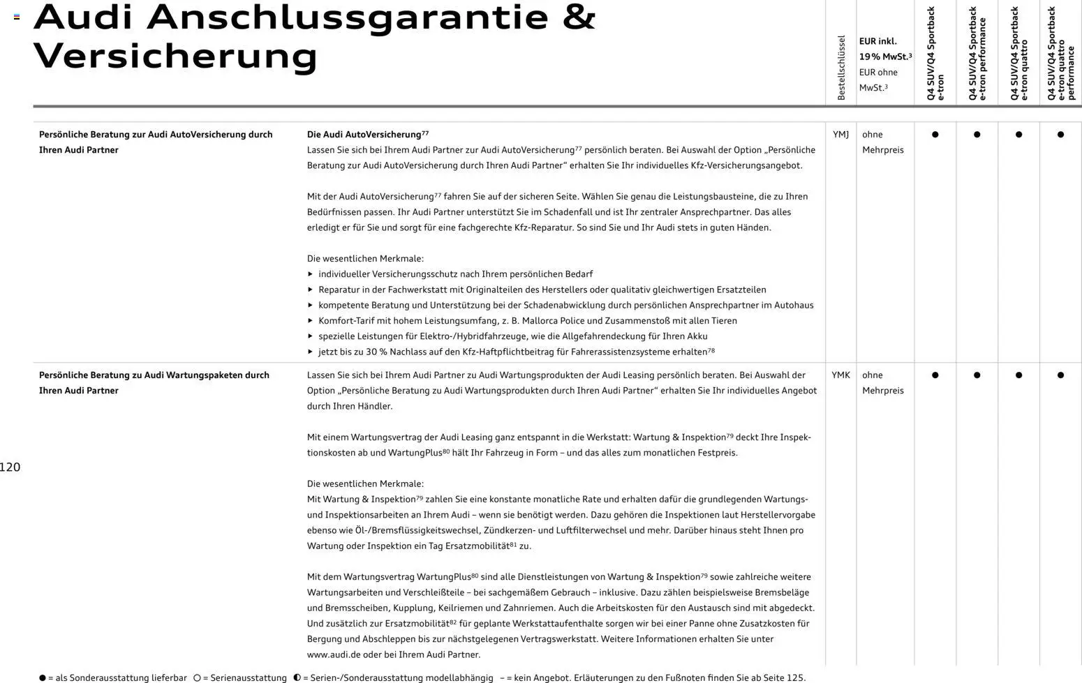 Audi Q4 e-tron / Q4 Sportback e-tron – gültig ab 03.09.2026 | Seite: 120