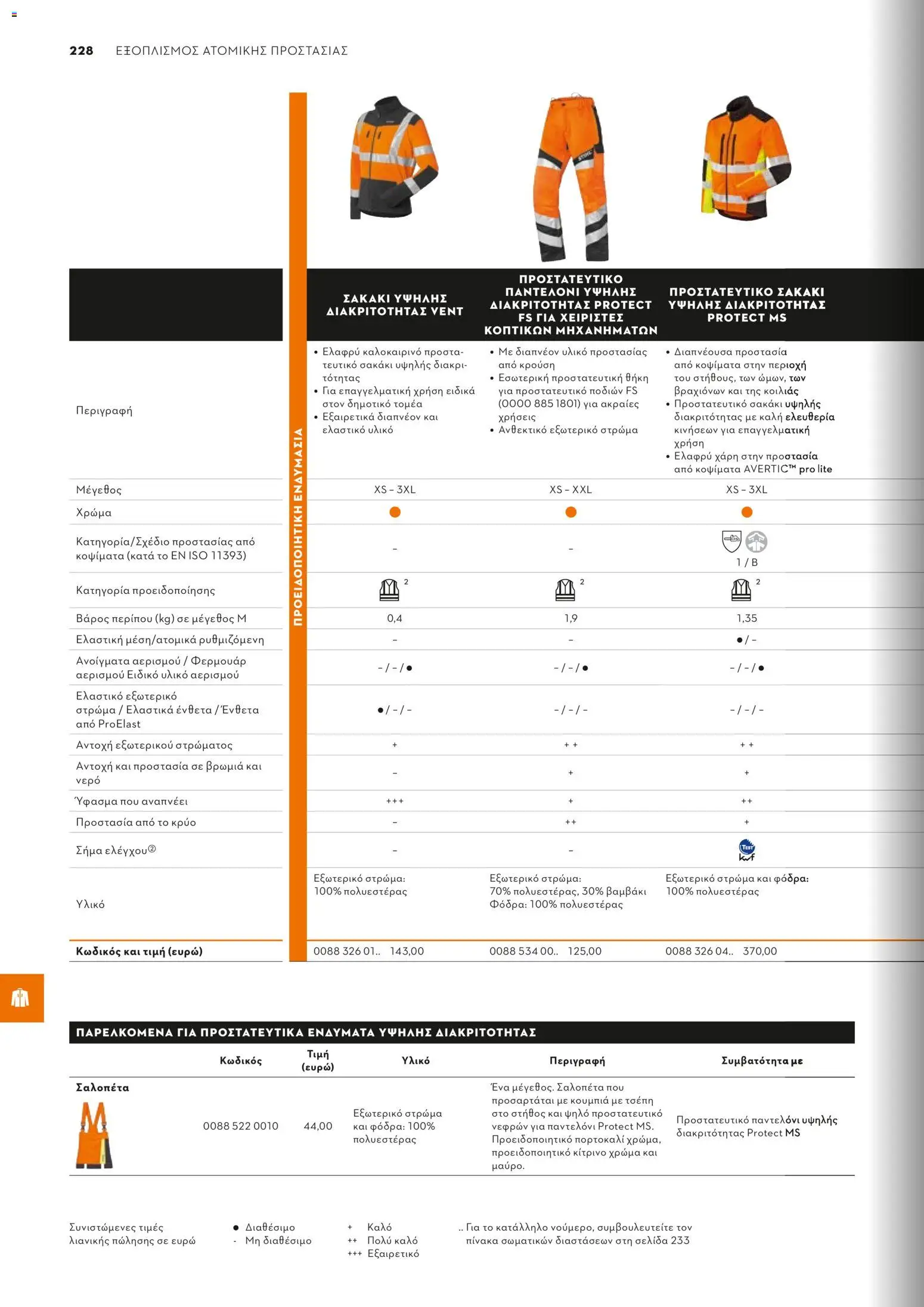 Stihl - Κατάλογος – σε ισχύ από 01/02/2026 | Σελίδα: 229