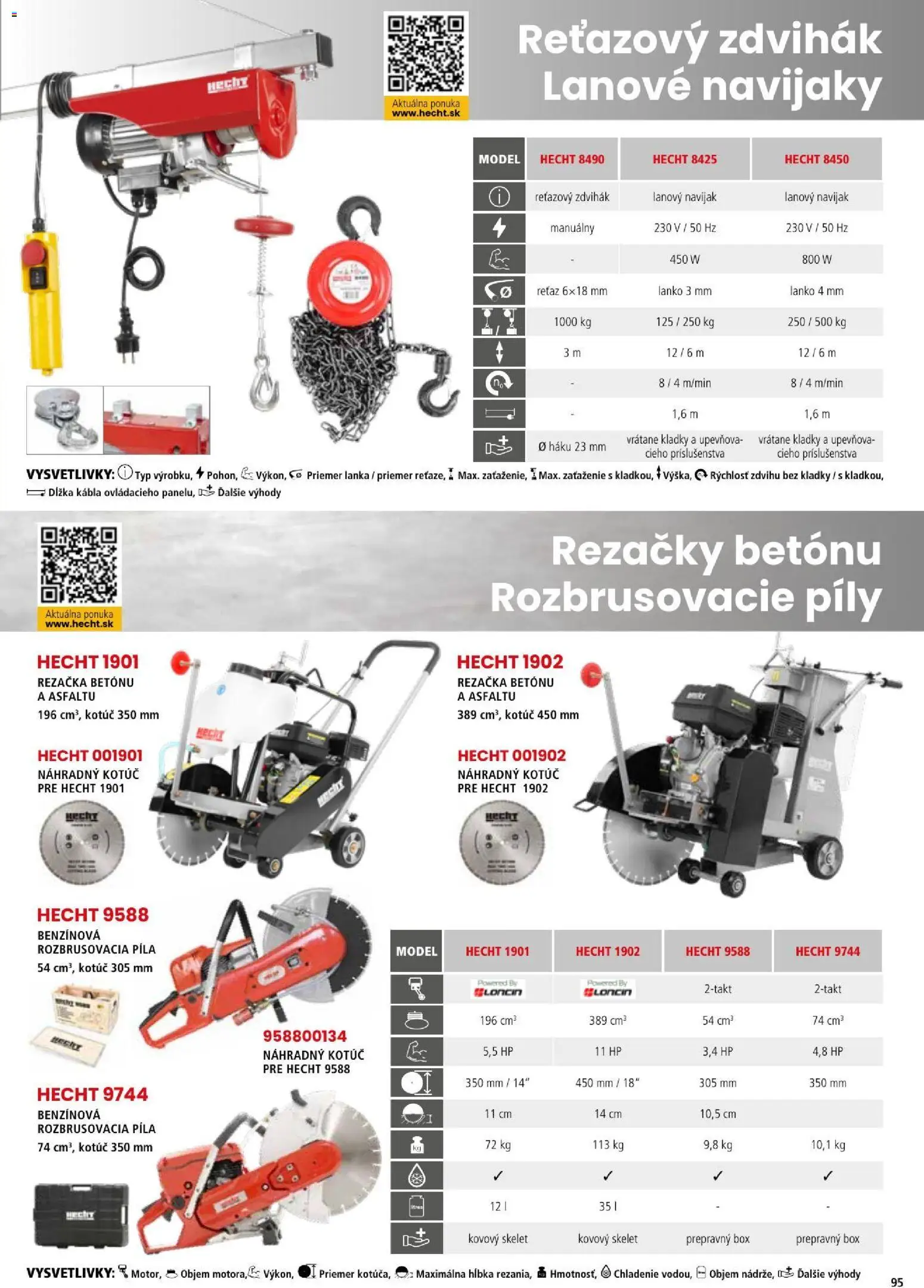 Nové Hecht akcie – leták je platný od 06.07.2026 | Strana: 95