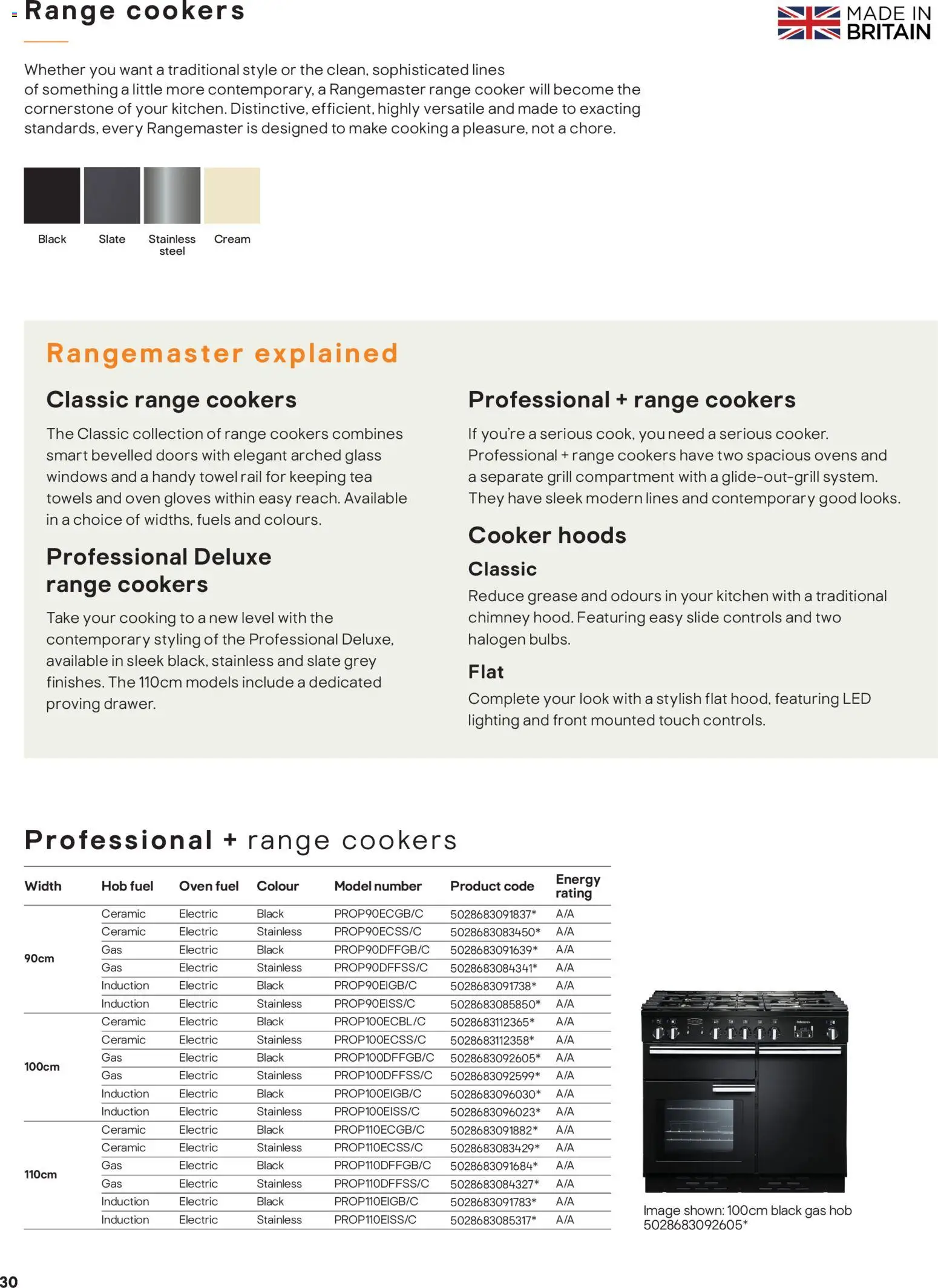 {H1} | Page: 30 | Products: Doors, Tea, Grill, Cooker