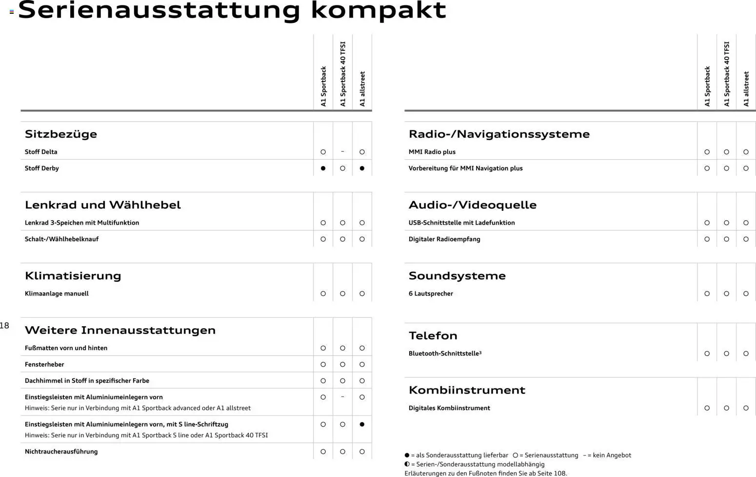 Audi A1 Sportback / A1 allstreet – gültig ab 28.10.2025 | Seite: 18 | Produkte: Lautsprecher, Klimaanlage, Telefon, Radio