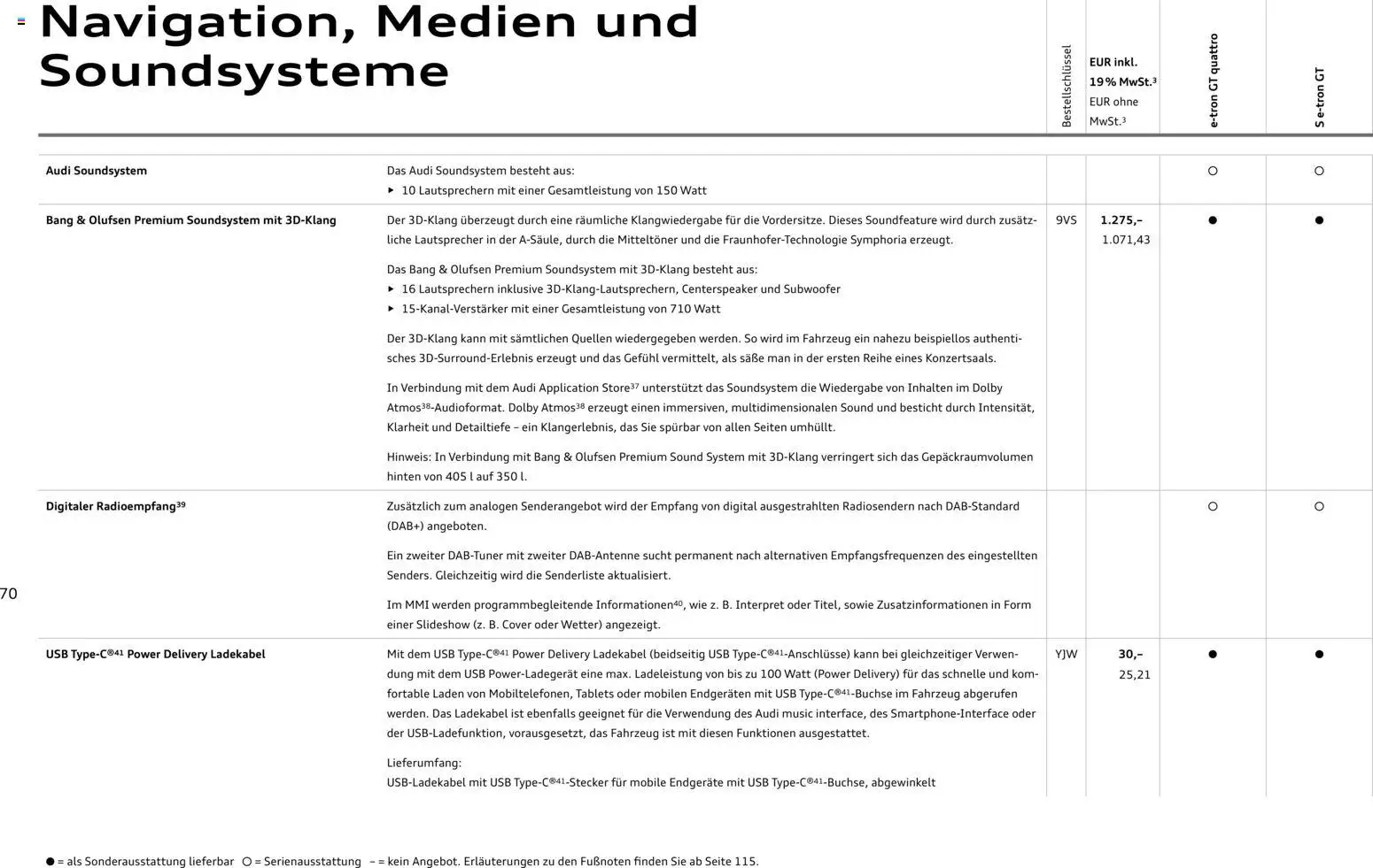 Audi e-tron GT – gültig ab 28.10.2025 | Seite: 70 | Produkte: Smartphones, Telefon, Smartphone, Video