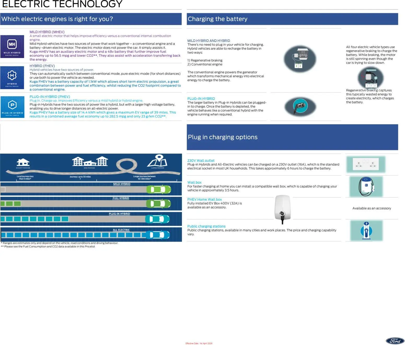 Ford catalogue page 4