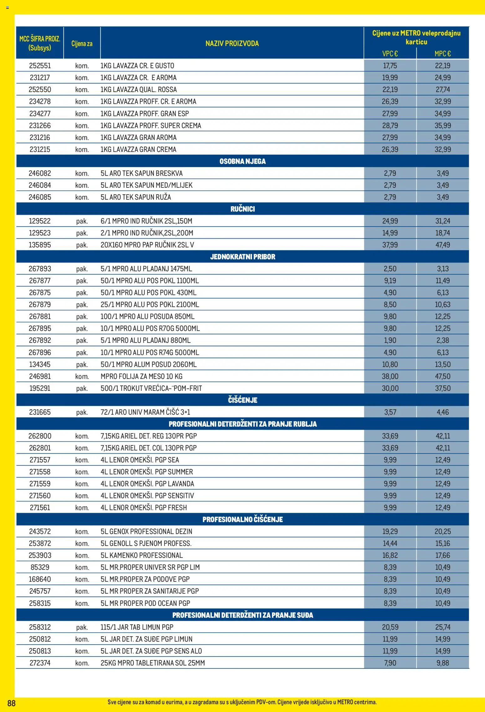 Metro katalog | vrijedi od 01.06.2026 | Stranica: 88 | Proizvodi: Meso, Limun, Jar, Breskva