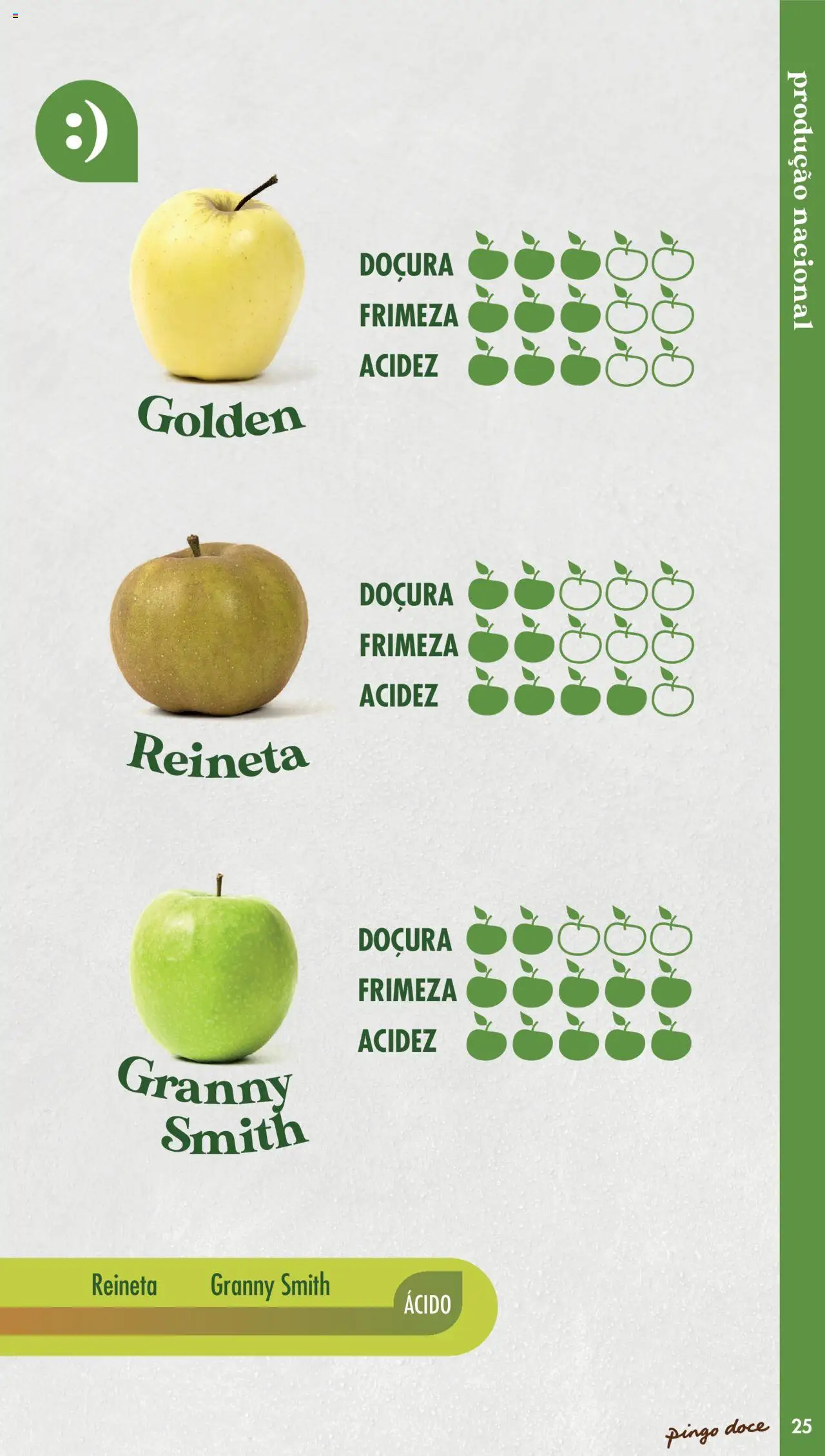 Pingo Doce - Catálogo Fruta e Legumes │ válido de 20/05/2025 | Página: 25