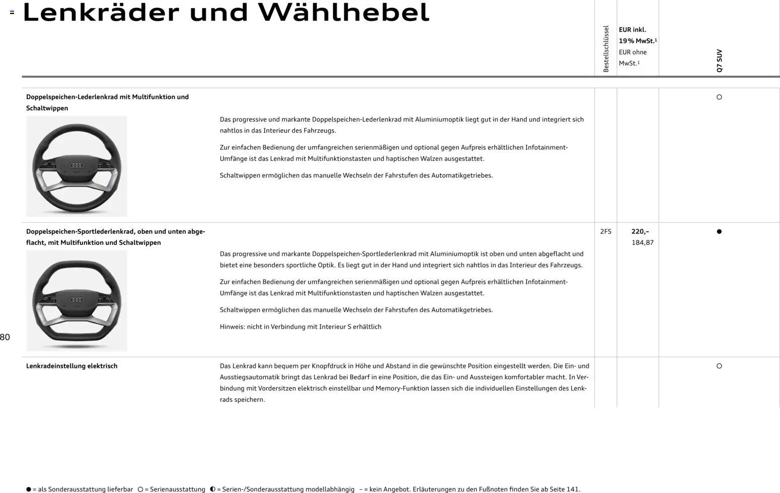 Audi Q7 – gültig ab 23.06.2026 | Seite: 80 | Produkte: Klimaanlage