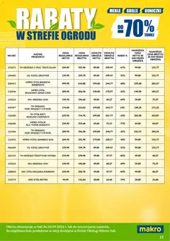 Pogląd oferty "Makro gazetka - Wyprzedaż ogrodowa" - ważna od 01.08.2026 | Strona: 15 | Produkty: Fotel, Stół, Krzesło, Doniczki
