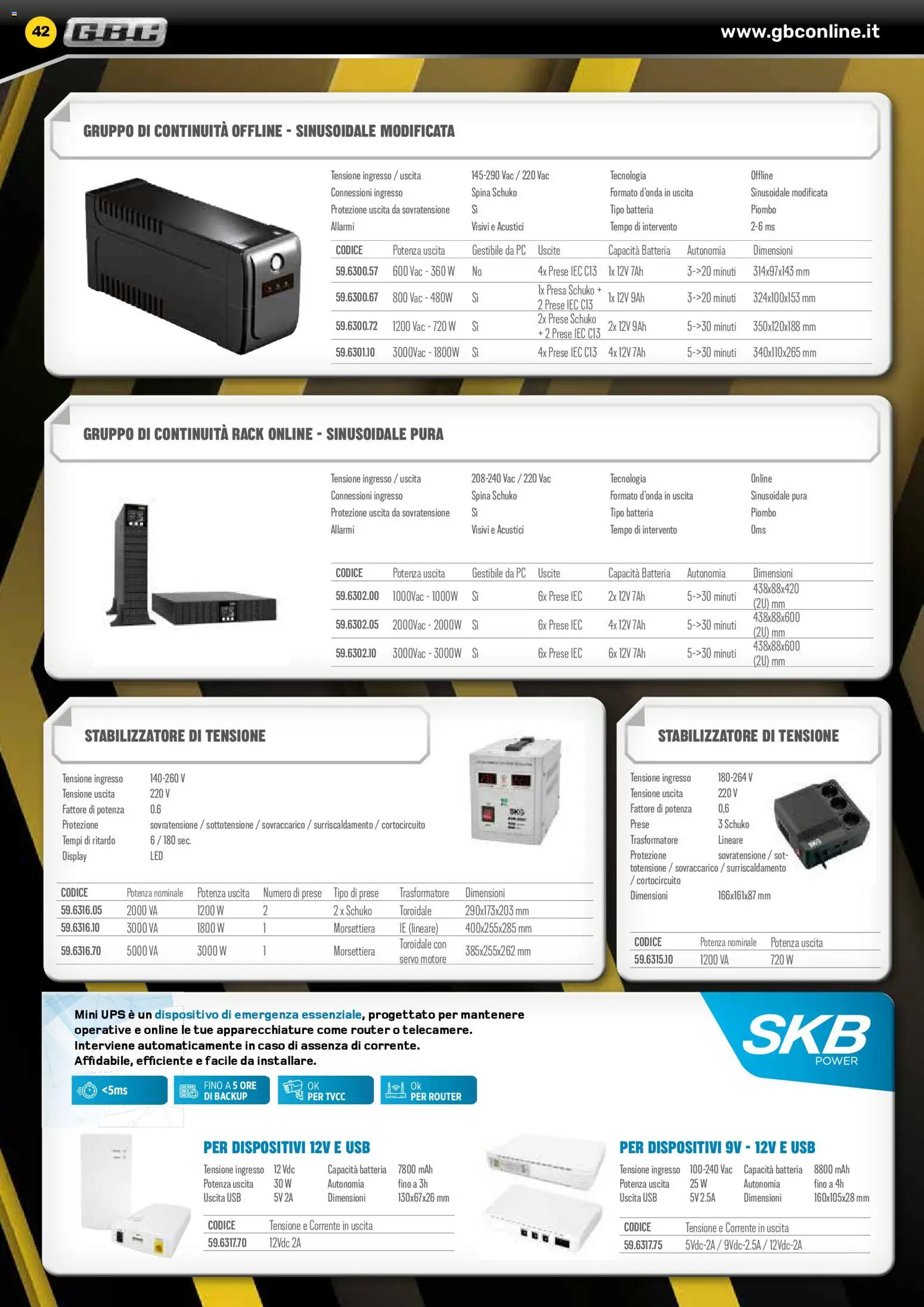 Volantino GBC del 06.02.2026 | Pagina: 42 | Prodotti: Router, USB, Presa, Batteria