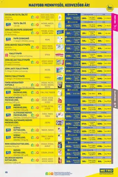Metro Nagy Ajánlatok Kiskereskedőknek 2026/06 - amely érvényes a következő dátumtól: 01.06.2026 | Oldal: 23 | Termékek: Coccolino, Macskaeledel, Mosogatógép, Öblítő