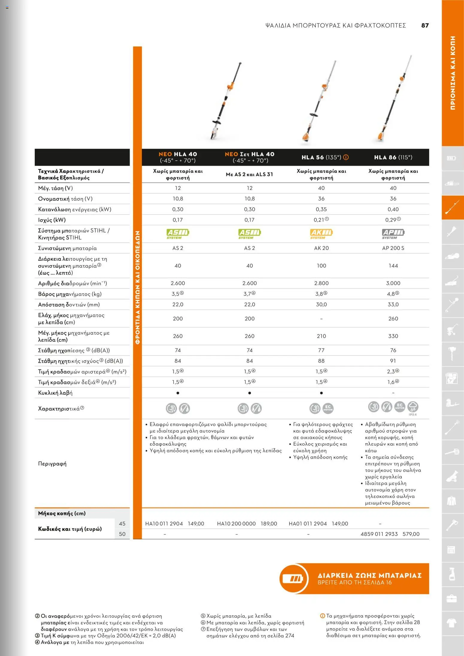 Stihl - Κατάλογος – σε ισχύ από 01/02/2026 | Σελίδα: 88