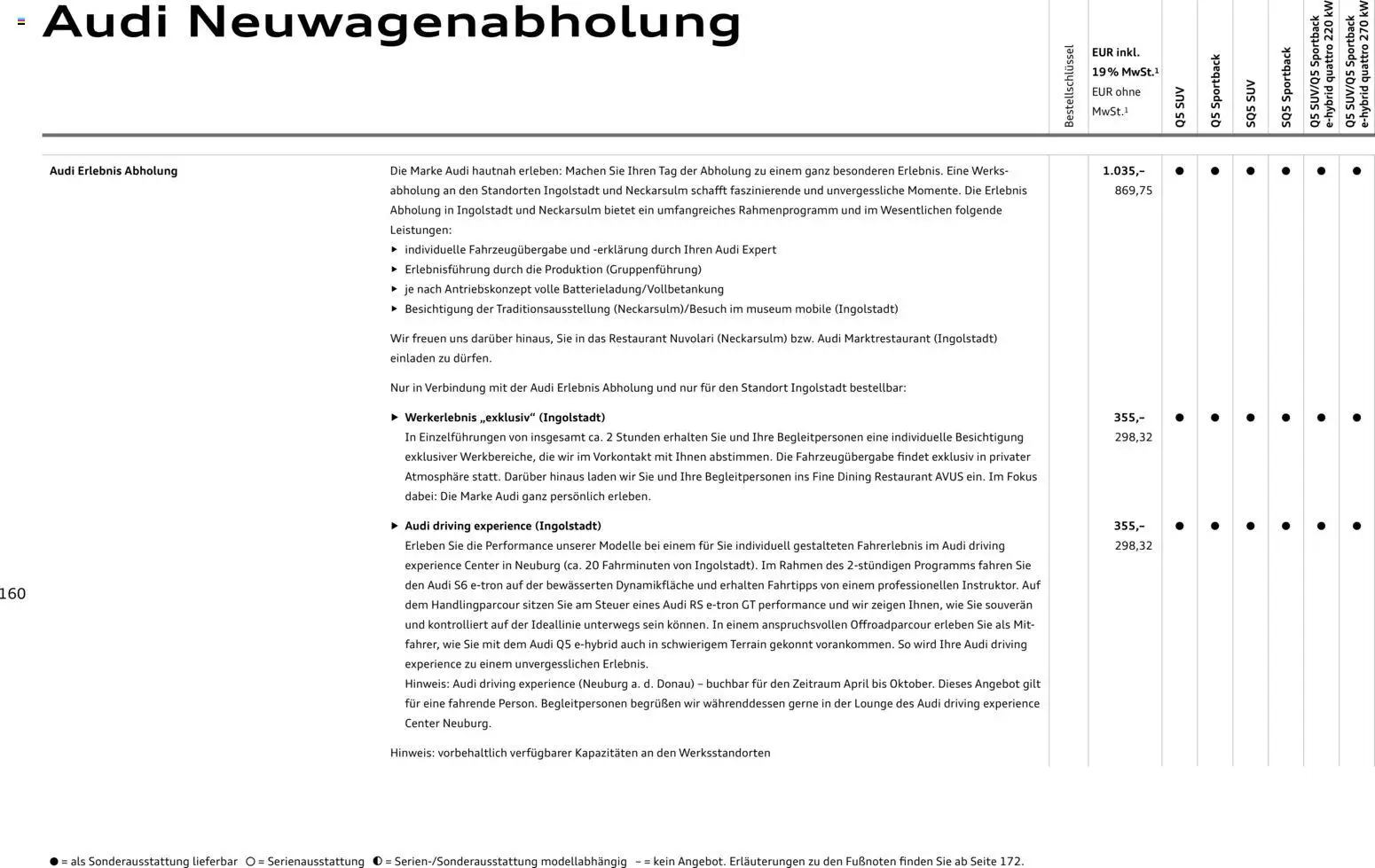 Audi Q5 – gültig ab 01.10.2026 | Seite: 160