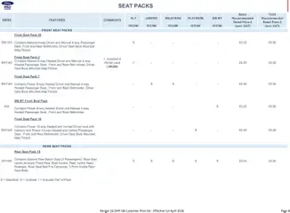 Preview of Ford - Ranger valid from 05/02/2026 | Page: 8 | Products: Belt