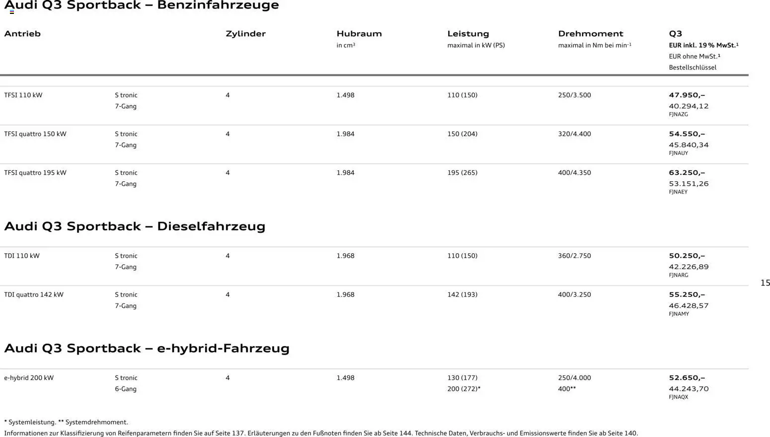 Audi Q3 – gültig ab 02.10.2026 | Seite: 15