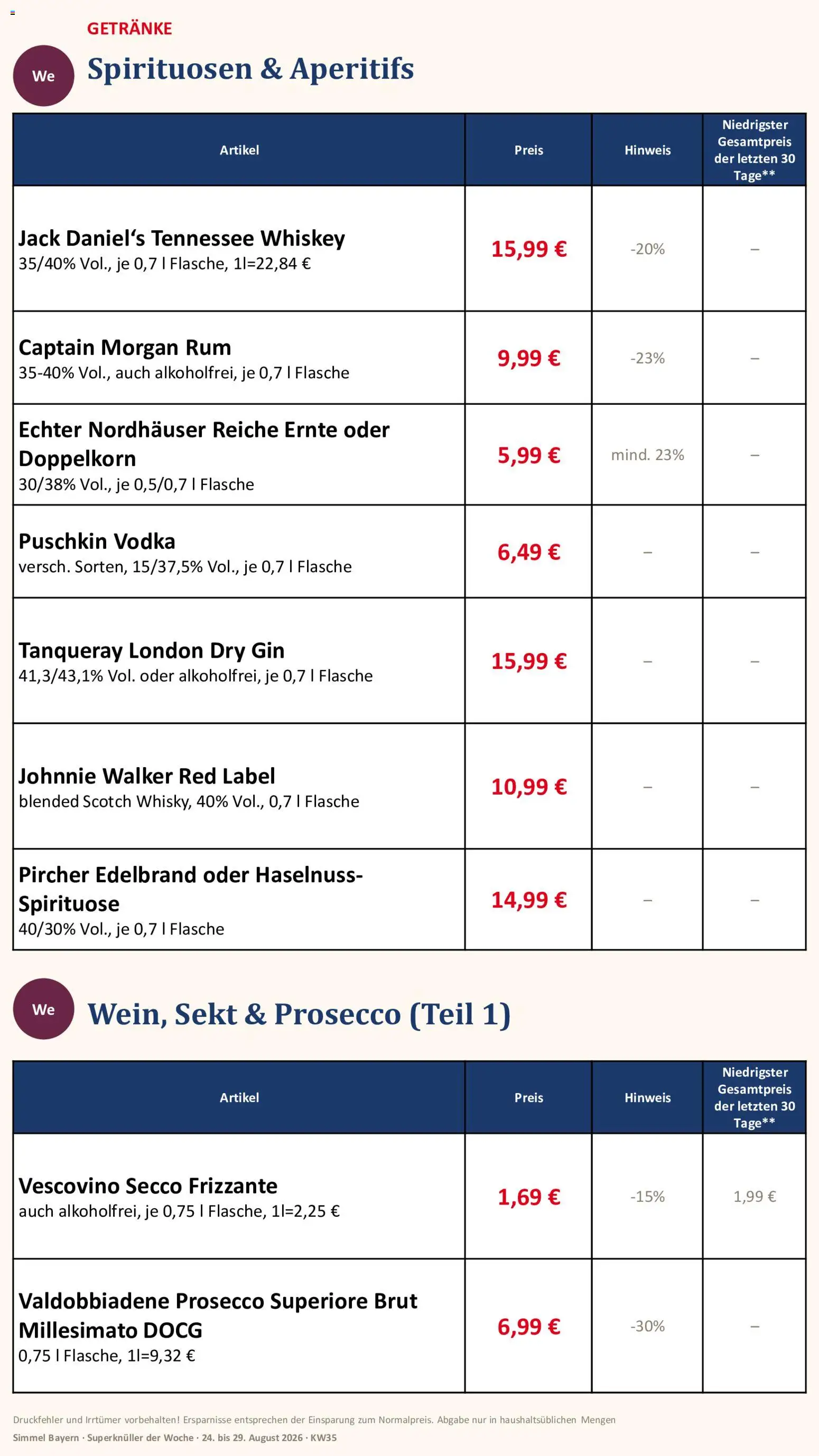 Simmel Bayern – gültig ab 24.08.2026 | Seite: 14 | Produkte: Jack Daniel's, Captain morgan, Whiskey, Johnnie walker