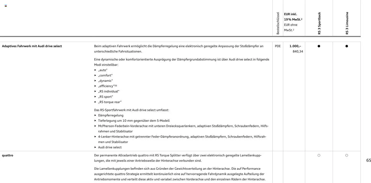 Audi RS 3 Sportback / RS 3 Limousine – gültig ab 28.10.2025 | Seite: 65