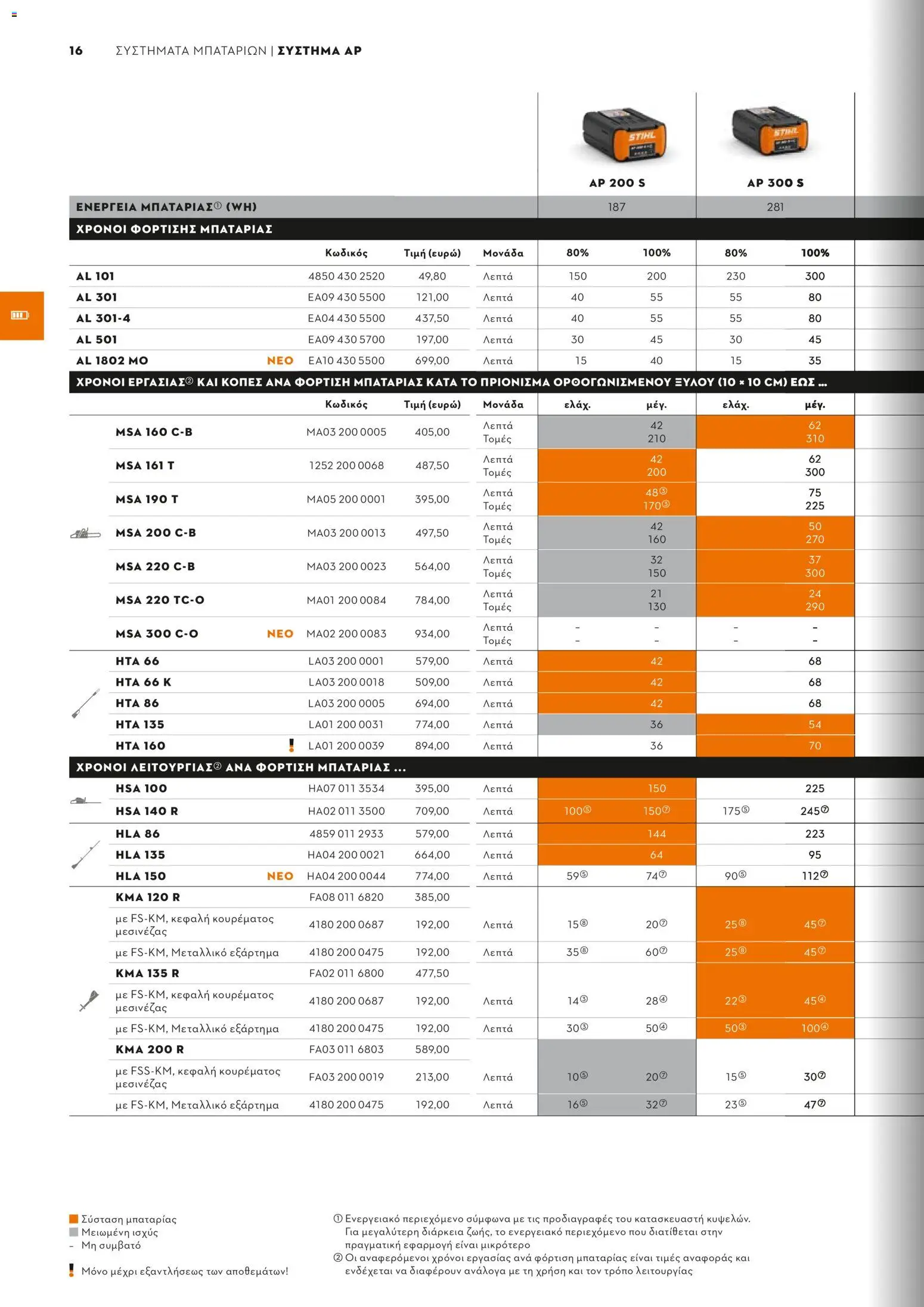 Stihl - Κατάλογος – σε ισχύ από 01/02/2026 | Σελίδα: 17