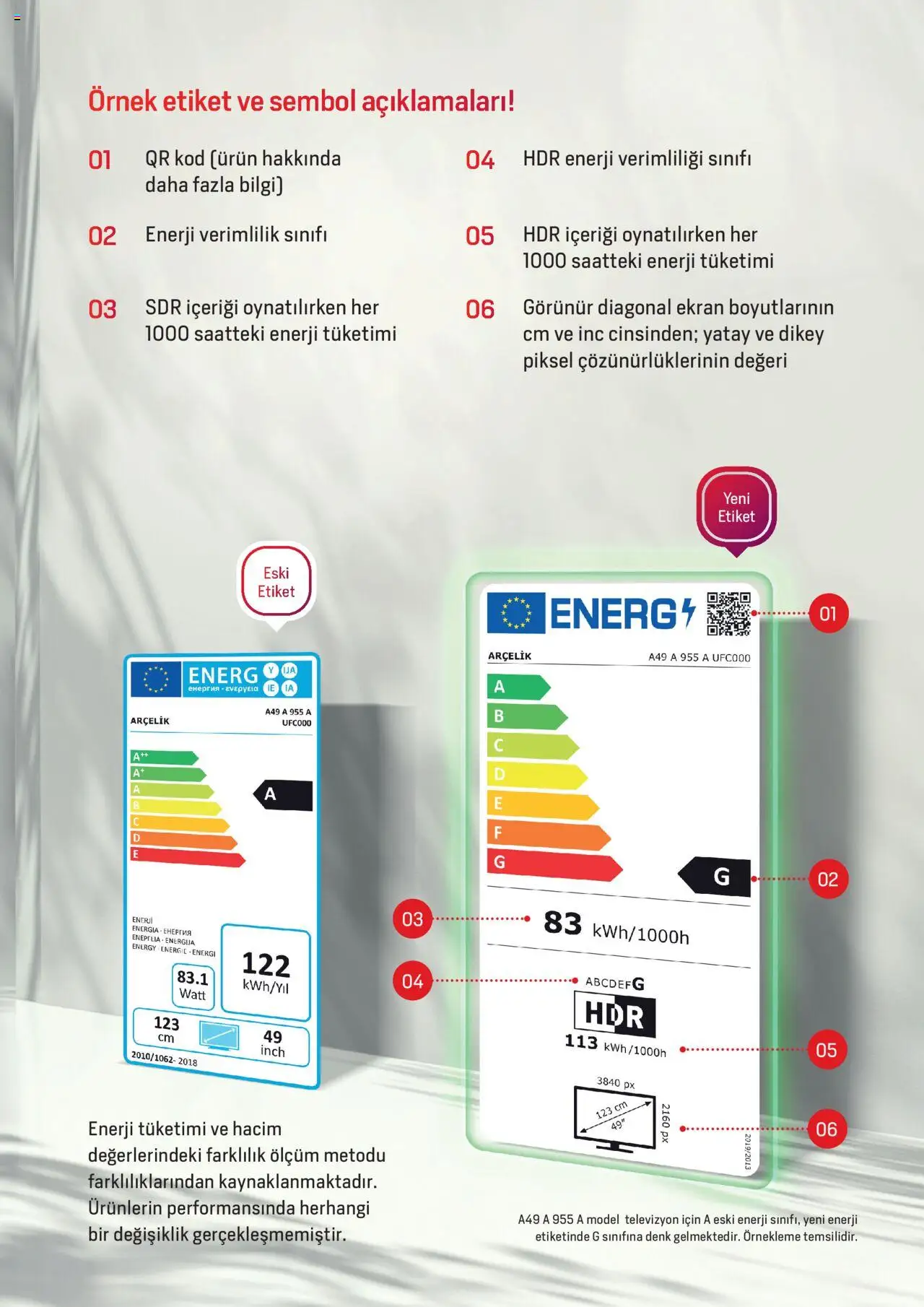 Arçelik - Enerji Sınıflandırmaları - 19 Şubat 2024 tarihinden itibaren geçerlidir | Sayfa: 15 | Ürünler: Televizyon