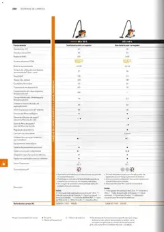 Pré-visualização Stihl Catálogo válido de 07/09/2026 | Página: 238