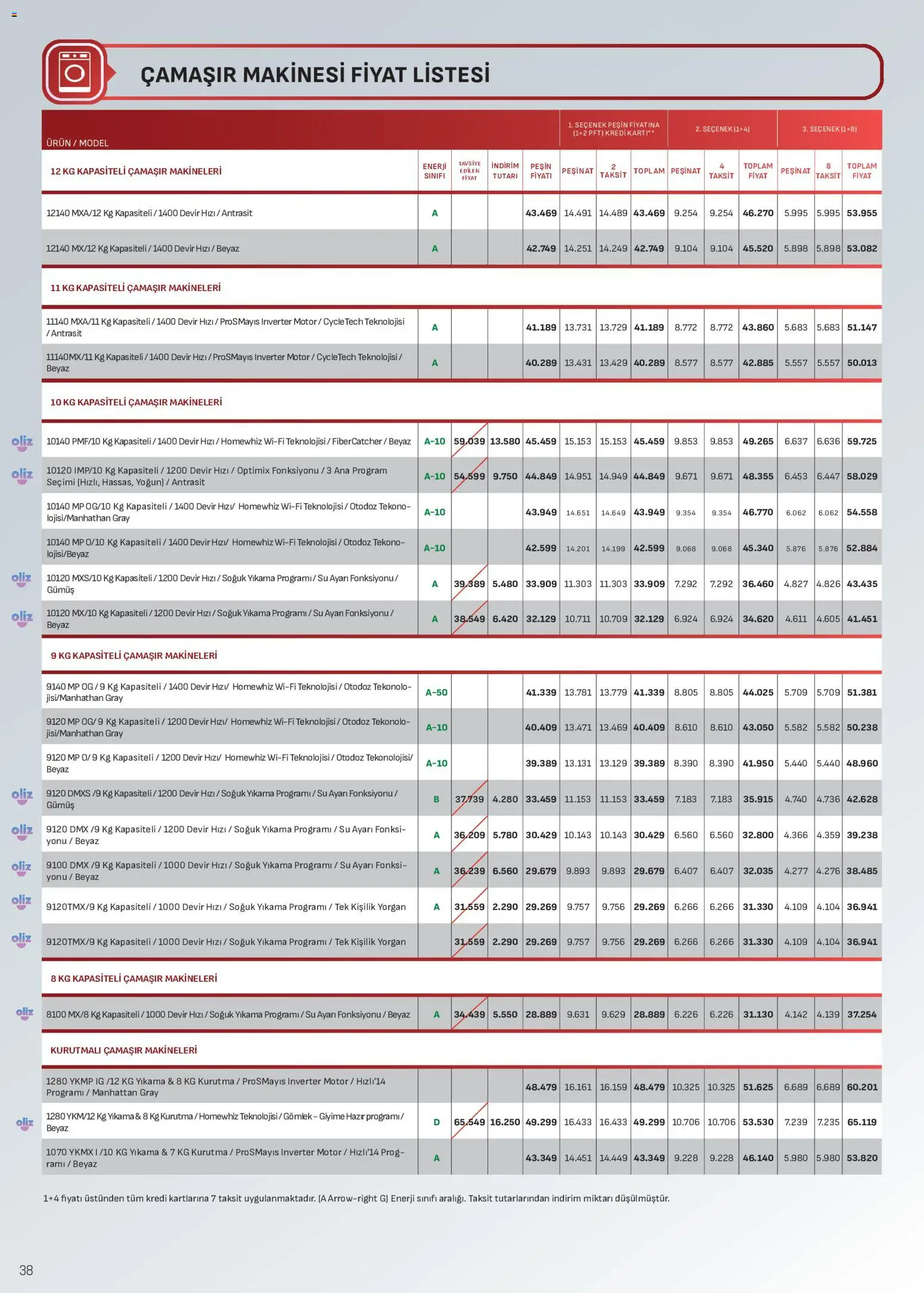 Arçelik Katalog - 16.05.2026 tarihinden itibaren geçerlidir | Sayfa: 38