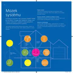 Náhled letáku HORNBACH leták - SmartHome od 01.01.2026 | Strana: 6 | Produkty: Rolety, Telefon