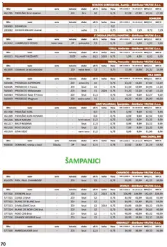 Vrutak - Katalog - Pregled kataloga iz trgovine Vrutak, vrijedi od 01.11.2025 | Stranica: 70 | Proizvodi: Prosecco, Vino