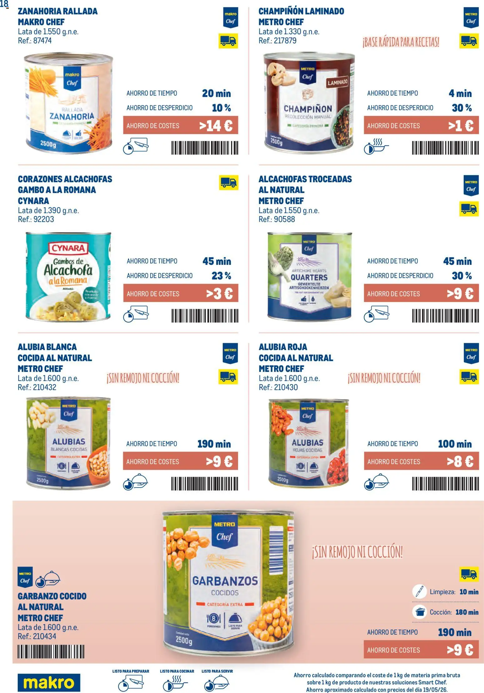 Makro Smart Chef Canarias │ válido desde el 01.06.2026 | Página: 18