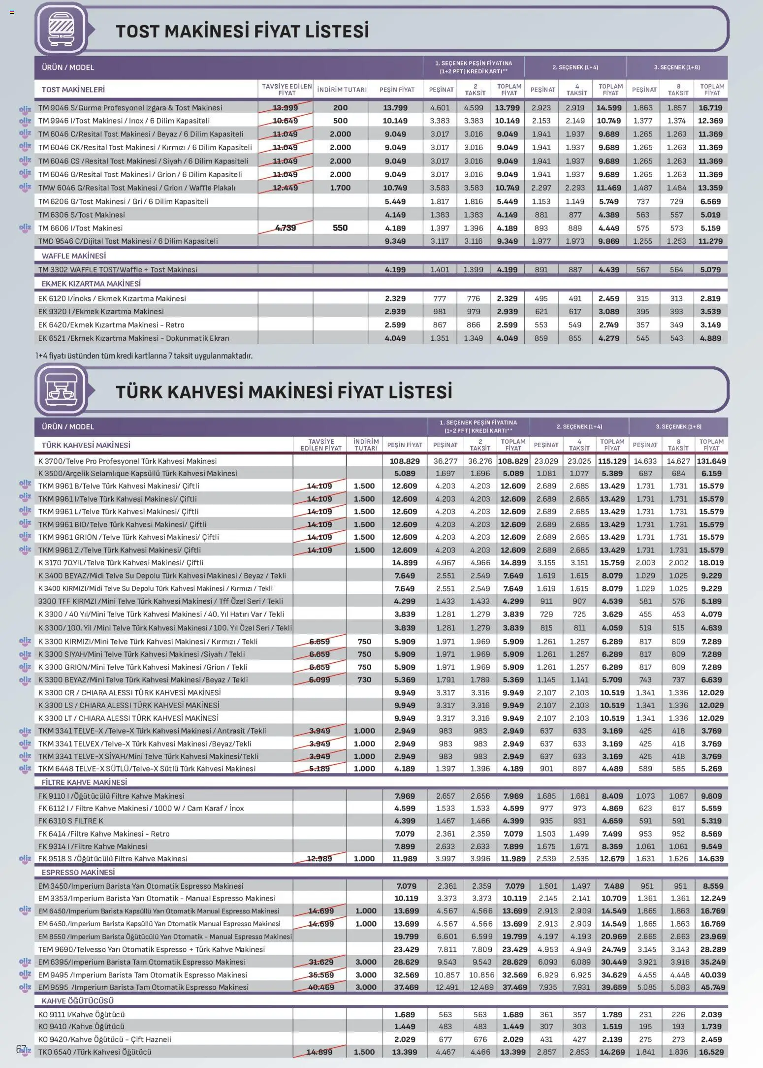 Arçelik Katalog - 10 Ağustos 2026 tarihinden itibaren geçerlidir | Sayfa: 67 | Ürünler: Filtre kahve makinesi, Espresso makinesi, Izgara, Kahve makinesi