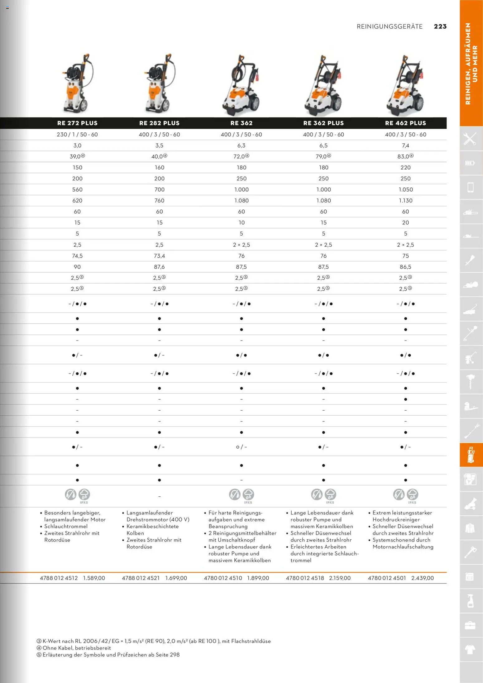 STIHL Katalog – gültig ab 01.01.2026 | Seite: 223 | Produkte: Hochdruckreiniger