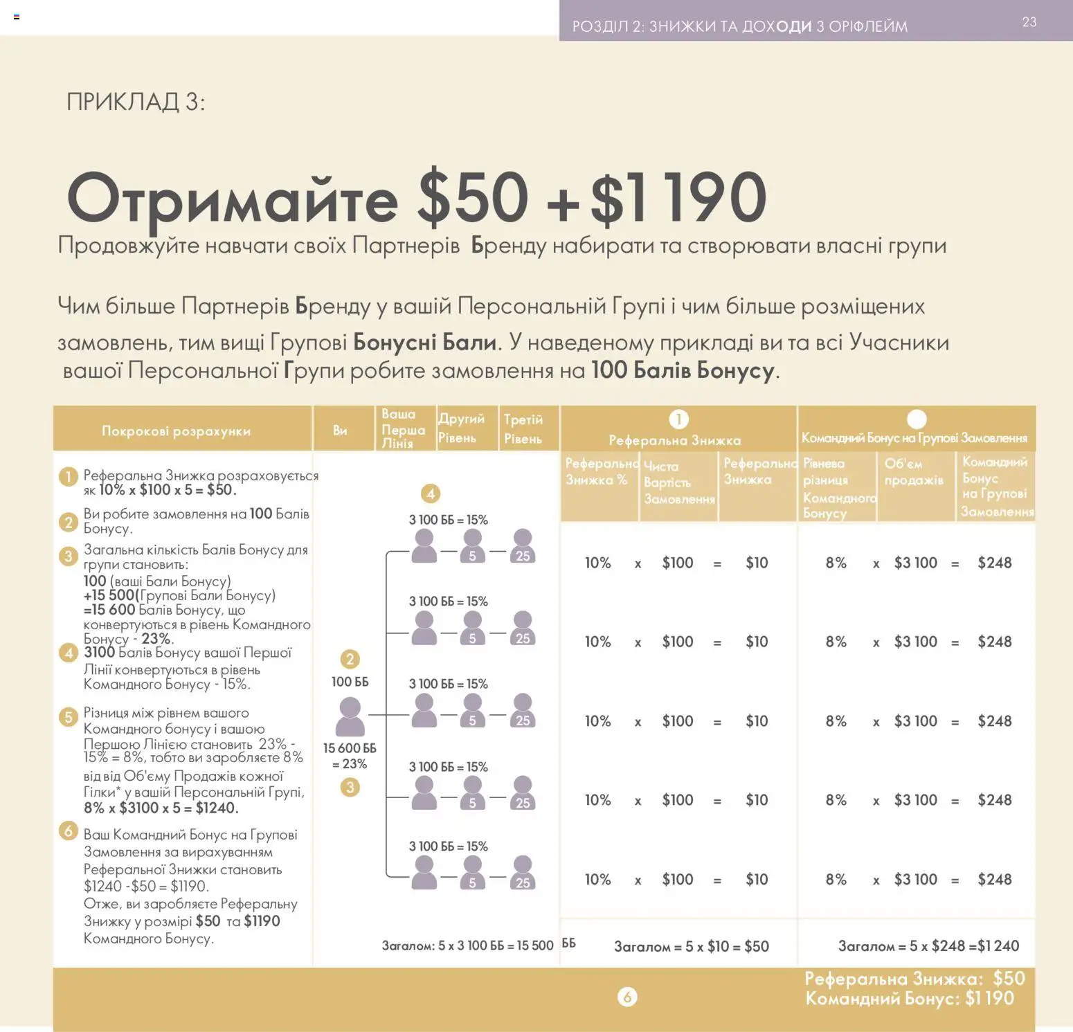 Oriflame Kаталог - дійснийкції з 30.01.2026 | Сторінка: 24