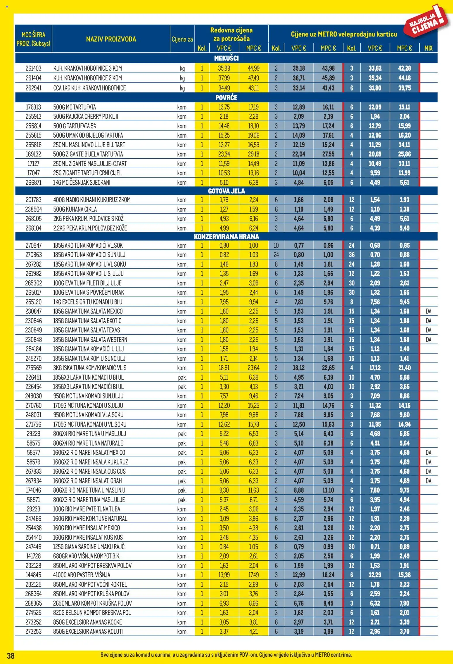 Metro katalog | vrijedi od 01.09.2026 | Stranica: 38 | Proizvodi: Češnjak, Rajčica, Tuna, Kompot