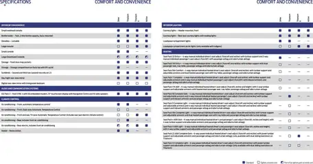 Preview of Ford - Ford Tourneo Custom valid from 13/08/2026 | Page: 19 | Products: Door, Lights, Air conditioning, Lighting