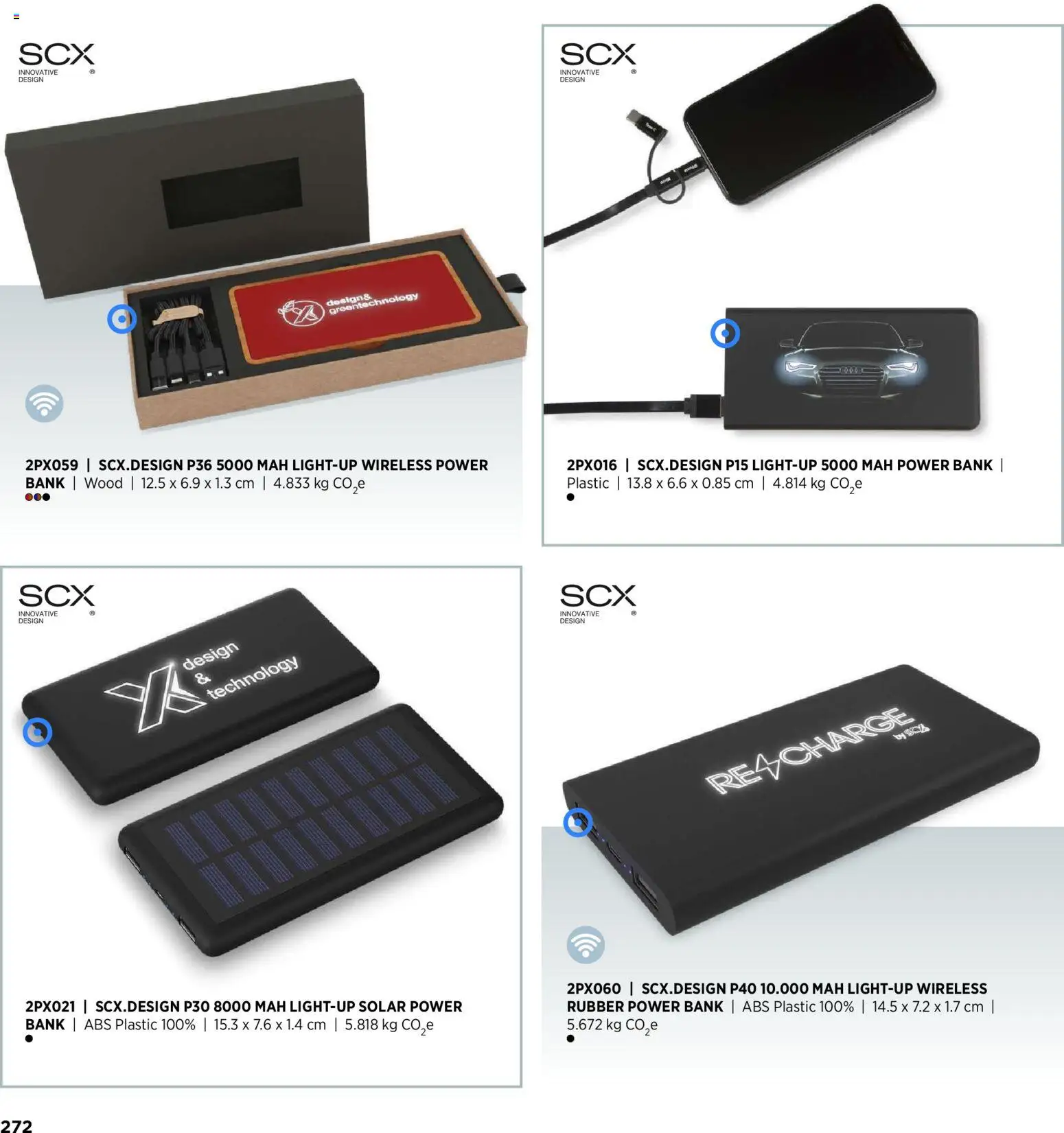 Sapo Giveaways Inspiration Guide – σε ισχύ από 14/01/2026 | Σελίδα: 272