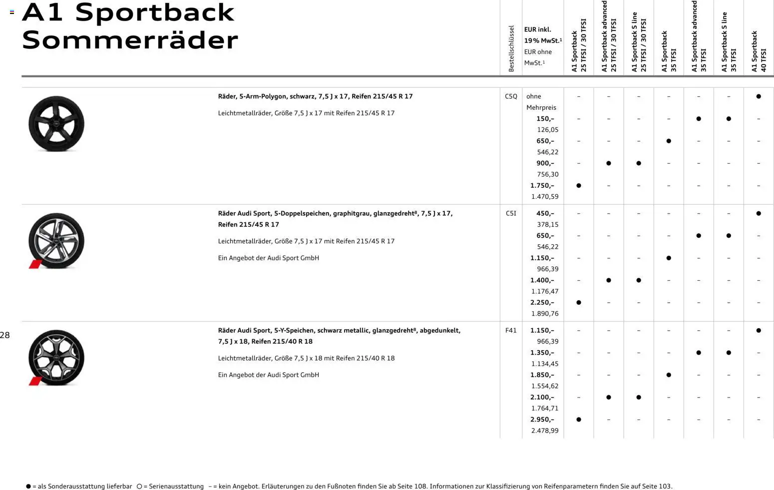 Audi A1 Sportback / A1 allstreet – gültig ab 28.10.2025 | Seite: 28