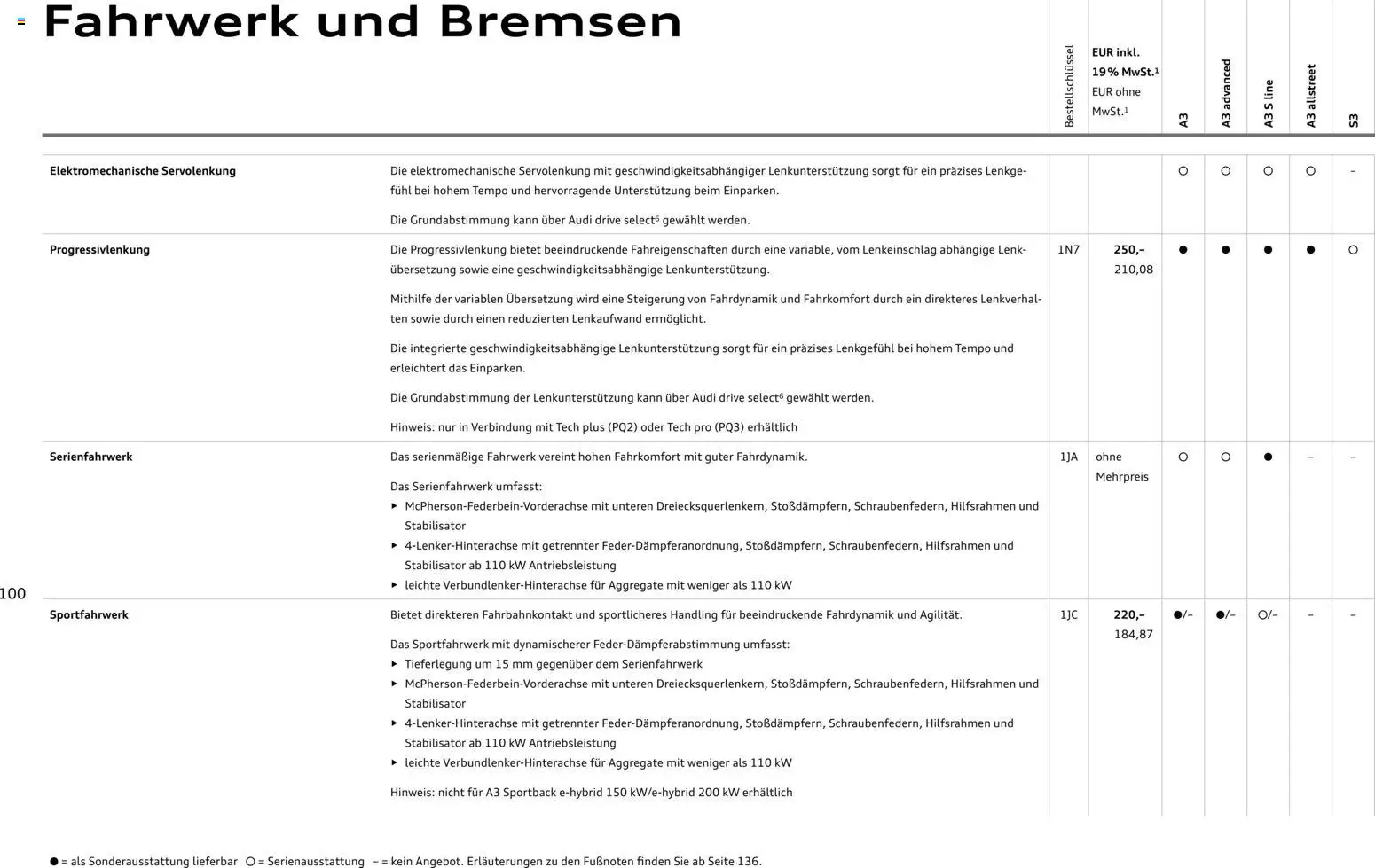 Audi A3 – gültig ab 28.10.2025 | Seite: 100